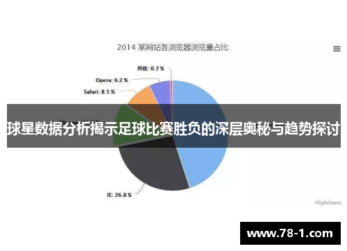 球星数据分析揭示足球比赛胜负的深层奥秘与趋势探讨